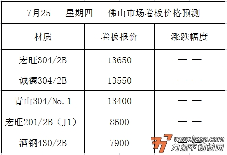 不锈钢装饰行情